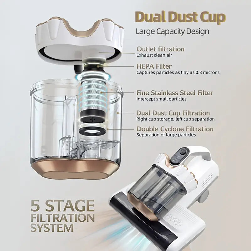DustLuxe 500W Corded Mattress Vacuum Cleaner